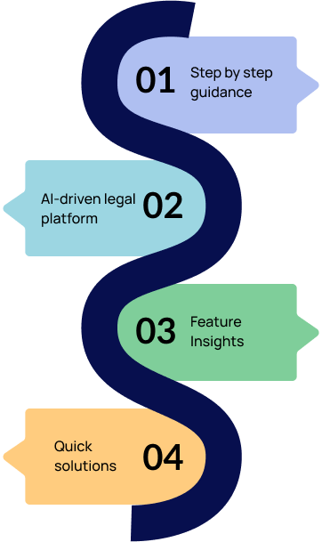 Pricing Plan Get Your Lawyers